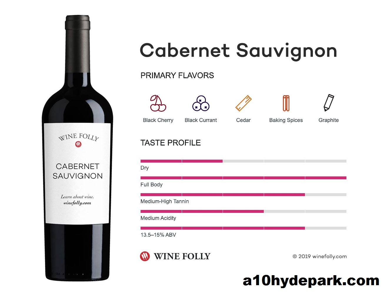 Cabernet Sauvignon Varietas Wine Merah Yang Diakui